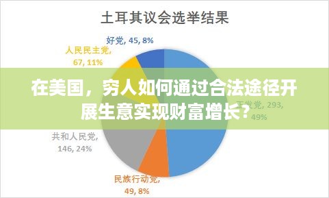 在美国，穷人如何通过合法途径开展生意实现财富增长？