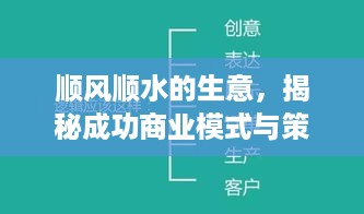 顺风顺水的生意，揭秘成功商业模式与策略