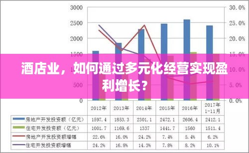 酒店业，如何通过多元化经营实现盈利增长？