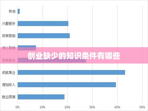 创业缺少的知识条件有哪些