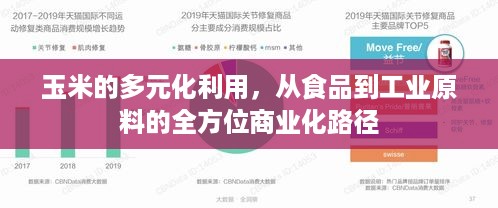 玉米的多元化利用，从食品到工业原料的全方位商业化路径