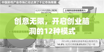 创意无限，开启创业脑洞的12种模式