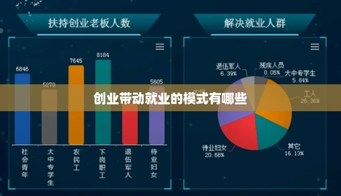 创业带动就业的模式有哪些