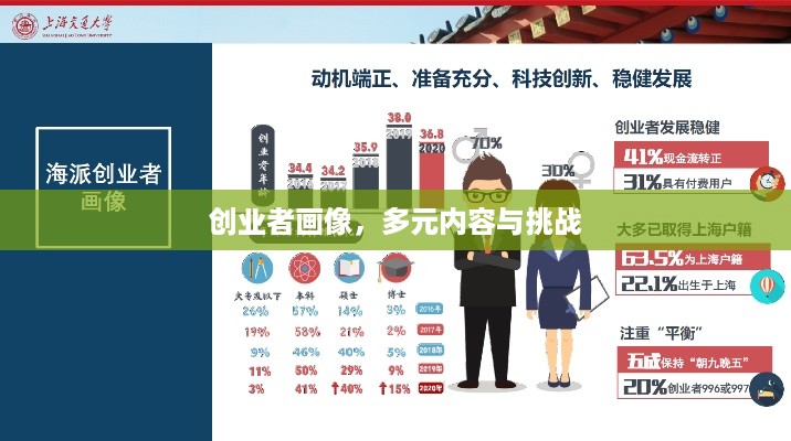 创业者画像，多元内容与挑战