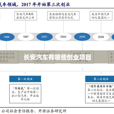 长安汽车有哪些创业项目