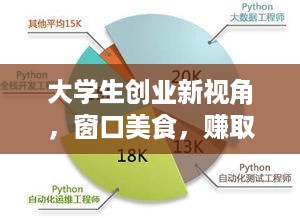 大学生创业新视角，窗口美食，赚取丰厚收益