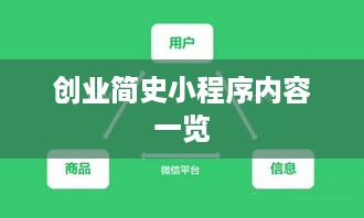 创业简史小程序内容一览