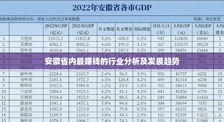 安徽省内最赚钱的行业分析及发展趋势