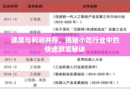 速度与利润并存，揭秘小吃行业中的快速致富秘诀