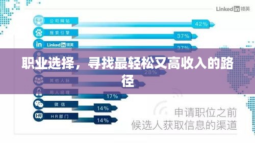 职业选择，寻找最轻松又高收入的路径