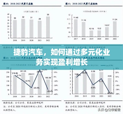 捷豹汽车，如何通过多元化业务实现盈利增长