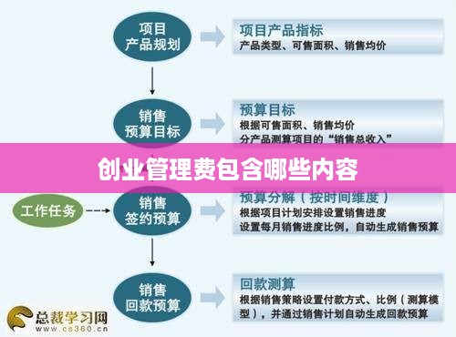 创业管理费包含哪些内容