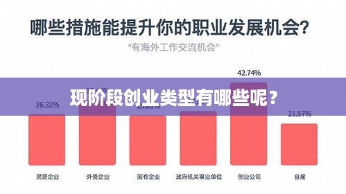 现阶段创业类型有哪些呢？