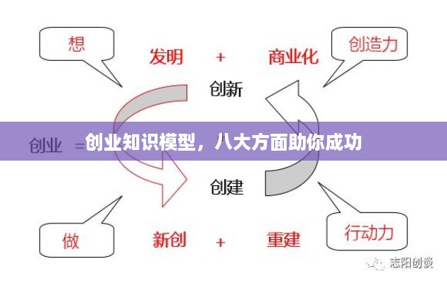 创业知识模型，八大方面助你成功