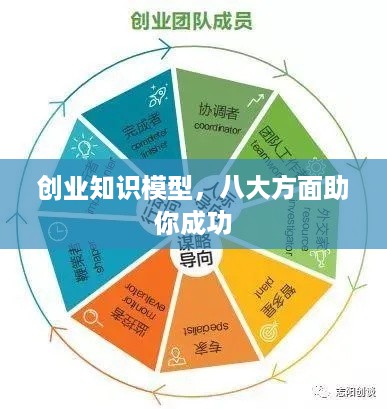 创业知识模型，八大方面助你成功