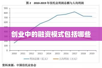 创业中的融资模式包括哪些