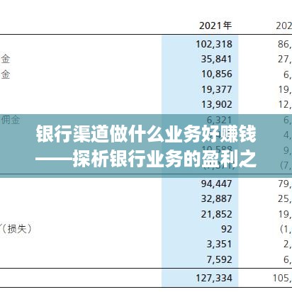 银行渠道做什么业务好赚钱——探析银行业务的盈利之道