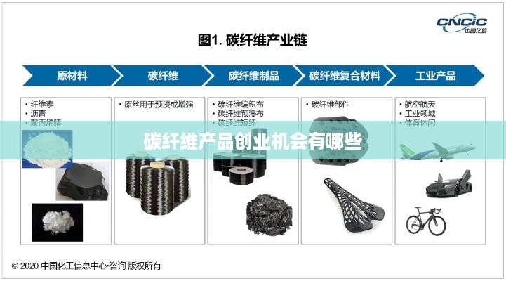 碳纤维产品创业机会有哪些