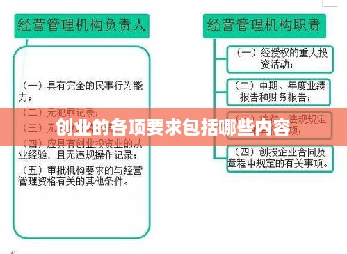 创业的各项要求包括哪些内容