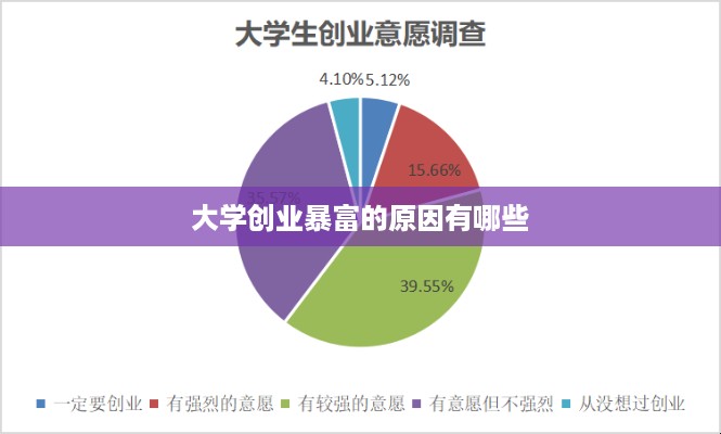 大学创业暴富的原因有哪些