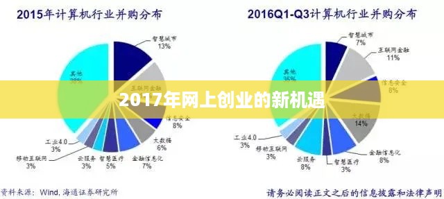 2017年网上创业的新机遇