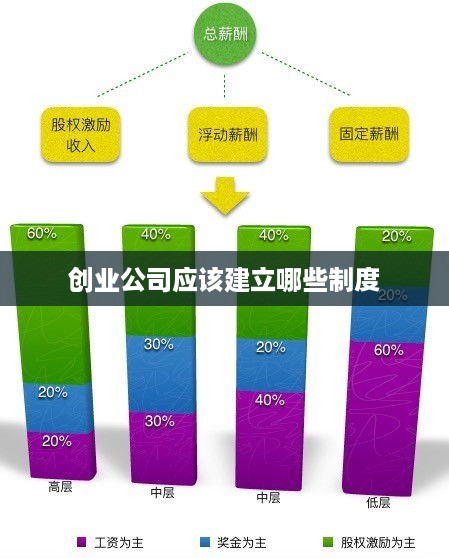 创业公司应该建立哪些制度