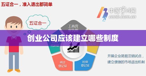 创业公司应该建立哪些制度