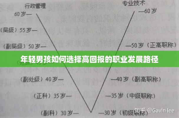 年轻男孩如何选择高回报的职业发展路径