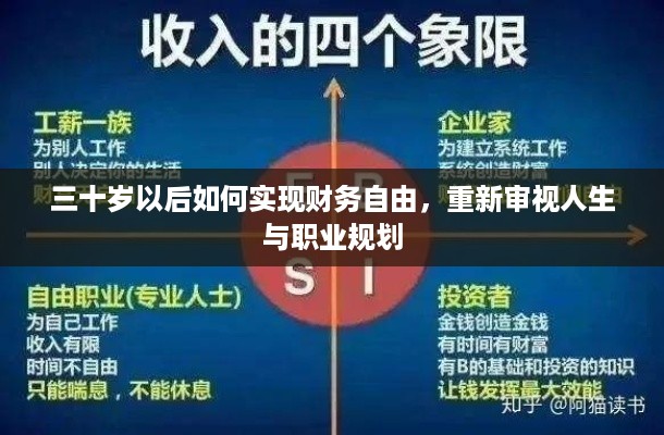 三十岁以后如何实现财务自由，重新审视人生与职业规划