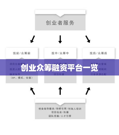 创业众筹融资平台一览