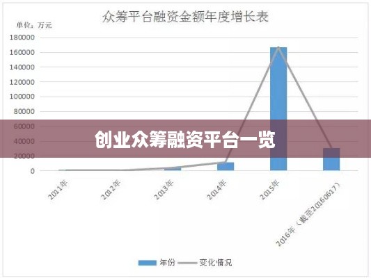 创业众筹融资平台一览