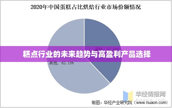  糕点行业的未来趋势与高盈利产品选择