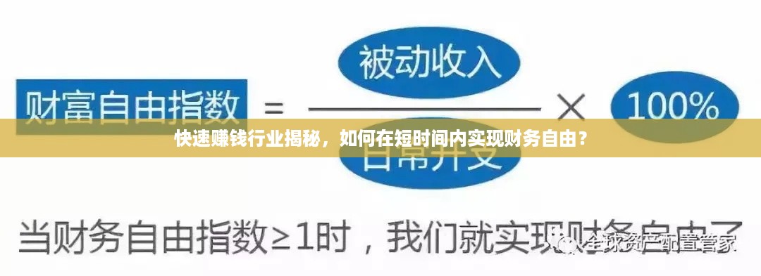 快速赚钱行业揭秘，如何在短时间内实现财务自由？