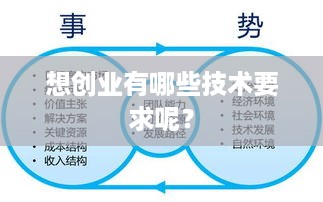 想创业有哪些技术要求呢？