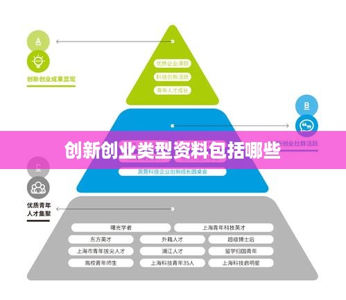 创新创业类型资料包括哪些