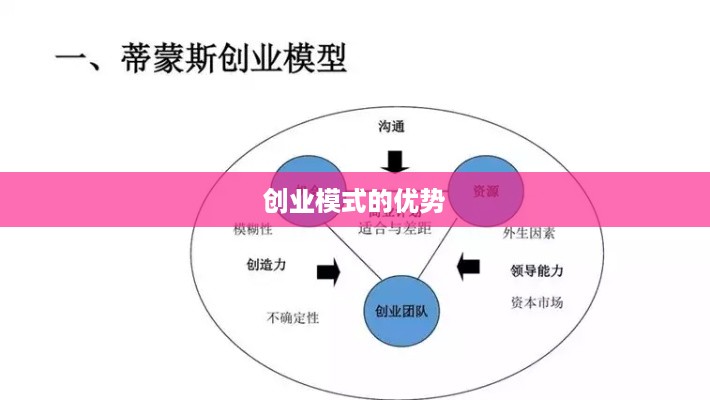 创业模式的优势