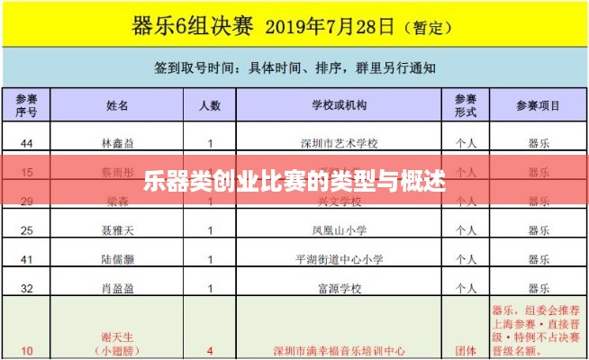 乐器类创业比赛的类型与概述