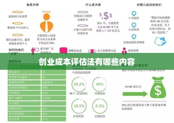 创业成本评估法有哪些内容