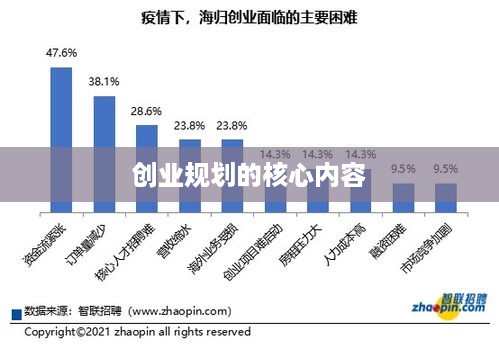 创业规划的核心内容