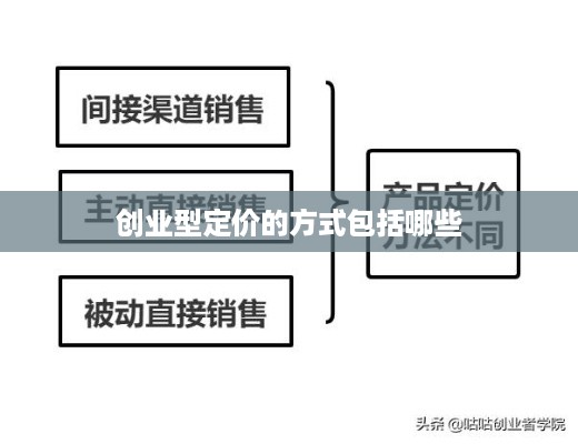 创业型定价的方式包括哪些