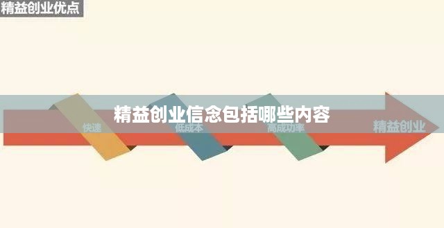 精益创业信念包括哪些内容