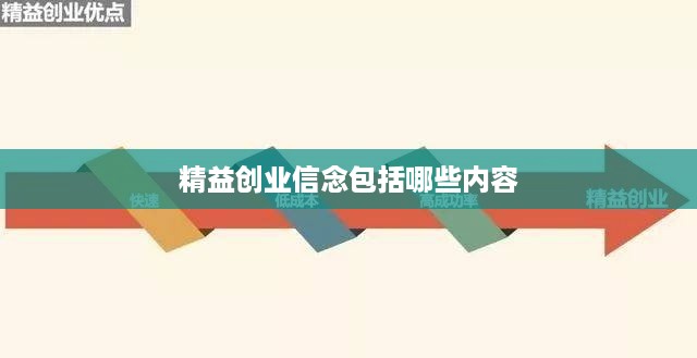 精益创业信念包括哪些内容