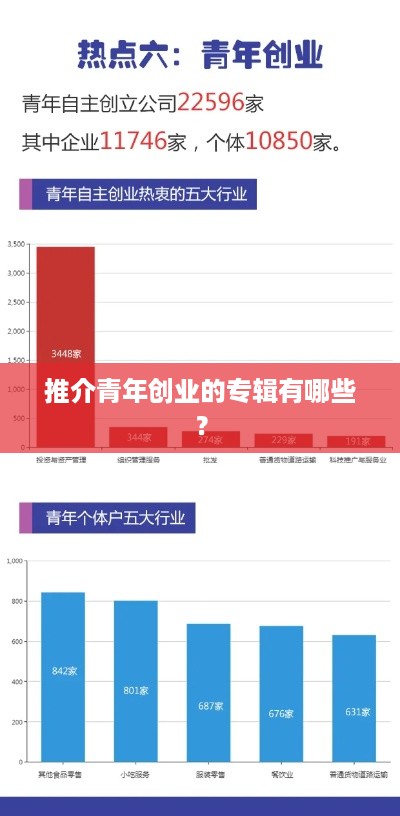 推介青年创业的专辑有哪些？