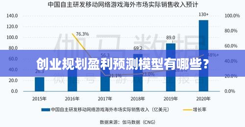 创业规划盈利预测模型有哪些？