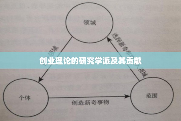 创业理论的研究学派及其贡献