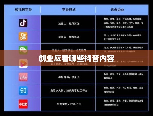 创业应看哪些抖音内容