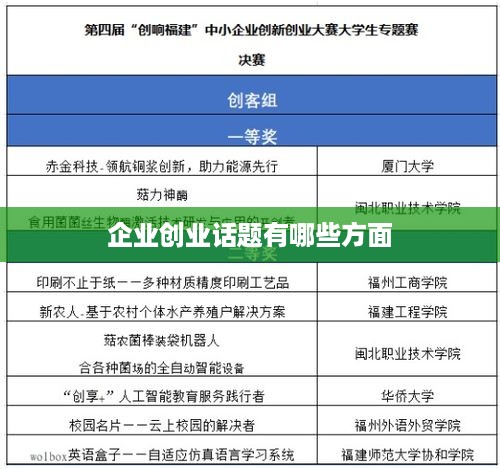 企业创业话题有哪些方面