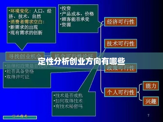 定性分析创业方向有哪些