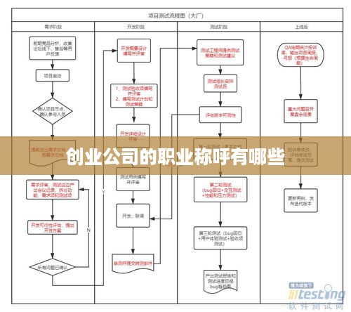 创业公司的职业称呼有哪些