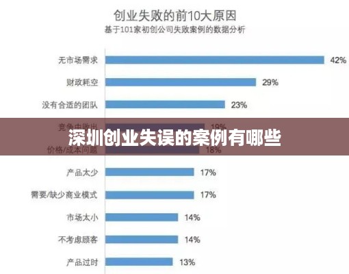 深圳创业失误的案例有哪些